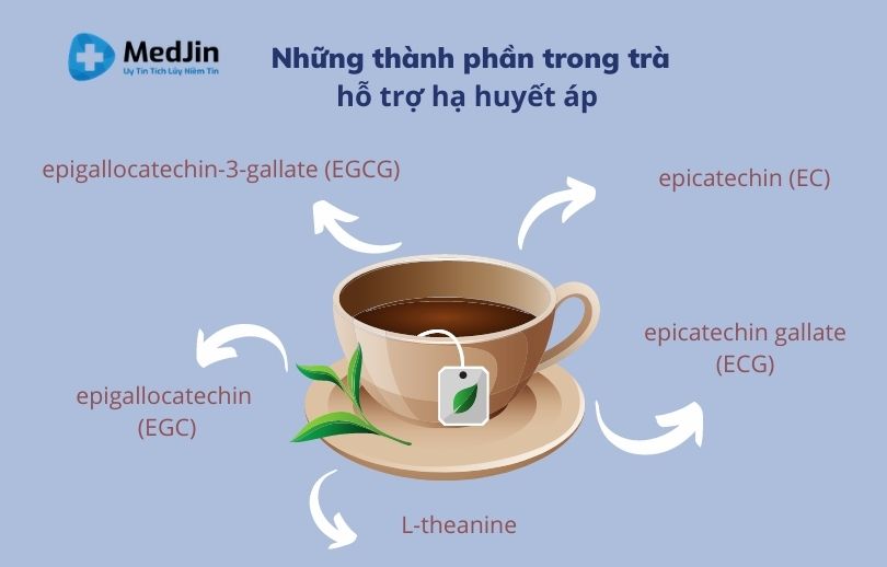 Caffeine trong trà có thể ảnh hưởng đến cao huyết áp không?
